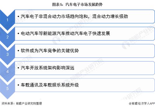 2020年中国汽车电子行业市场发展现状分析 汽车电子销售额上涨